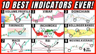 10 Best Trading Indicators After 10000 Hours of Trading THE HOLY GRAIL [upl. by Moshe]