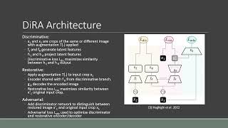 Presentation  DiRA Discriminative Restorative and Adversarial Learning for Self supervised Medic [upl. by Mariko51]