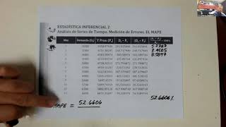 Estadística Inferencial  Pronósticos de la Demanda  Error Porcentual Absoluto Medio  MAPE  EPAM [upl. by Bywoods]