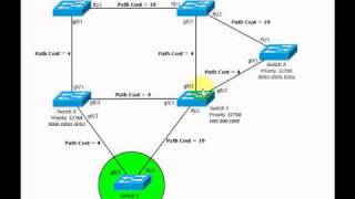 STP Exercise 1 Solution [upl. by Irvin]