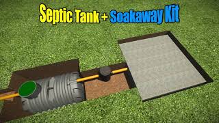 Septic Tank Soakaway Design Guide [upl. by Ybbed952]