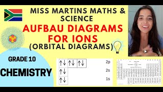 Aufbau Diagram for IONS Grade 10 Chemistry [upl. by Cirederf]