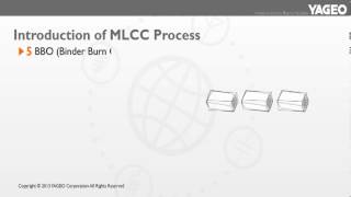 YAGEO MLCC Manufacturing Process [upl. by Valina718]