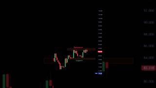 Candlestick pattern analysis 🤑💰📉trading candlestickpattrens stockmarket sharemarket forex [upl. by Gnehc]