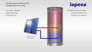 ACUMULADOR ENERGÉTICO CON ESTRATIFICACIÓN TÉRMICA de lapesa [upl. by Hughmanick]