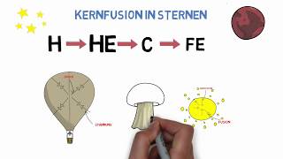 Wie funktioniert die Kernfusion Supernovae  Wasserstoffbombe [upl. by Araec941]