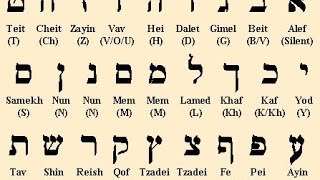 Pronunciation of Hebrew AlphabetThe Holy Tongue Traumatized by Exile [upl. by Ellerrehc210]