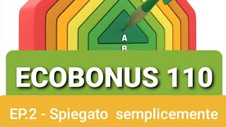 ECOBONUS 110 SPIEGATO SEMPLICEMENTE  Come funziona il superbonus Ecco il RIASSUNTO  213 [upl. by Buff414]