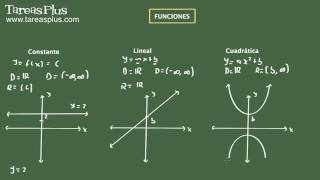 Clases de funciones [upl. by Aeirdna]