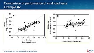 HIV PreExposure Prophylaxis PrEP Quantitative HIV RNA Testing [upl. by Scevour]