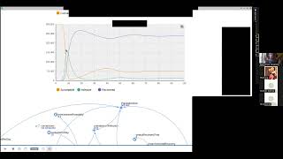 CMPT 394898Vaccination impact on outbreak peak size and timing Critical immunization threshold [upl. by Tioneb191]