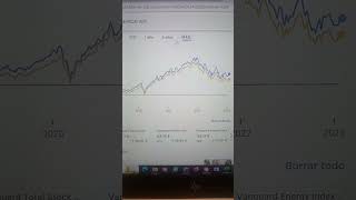 ETF VGT vs QQQ Nasdaq100 [upl. by Bray]