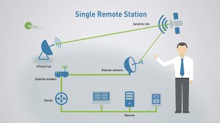 We are NTvsat  German Satellite Internet Provider  VSAT Services for remote locations [upl. by Rann]