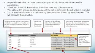 Development of Calculation Rules Spreadsheet Tables [upl. by Arreit493]