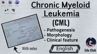 Clinical progression of multiple sclerosis  Nervous system diseases  NCLEXRN  Khan Academy [upl. by Neeoma934]