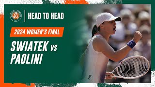 Swiatek vs Paolini Final Head to Head  RolandGarros 2024 [upl. by Redan]