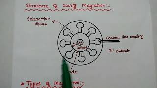 Magnetron and Its Types  Applications [upl. by Brunell]