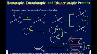 Difference between homotopic Enantiotopic and Diastereotopic protons explained with 10 examples [upl. by Tiff]