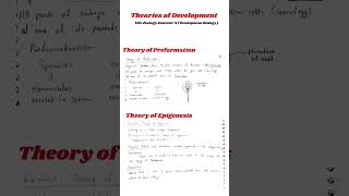 Theories of Development  Theory of Preformation Theory of Epigenesis developmentalbiology [upl. by Emory]