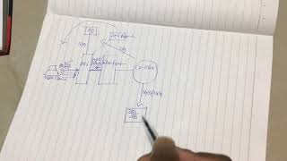 Citrix XenAppXenDesktop Architecture And Communication Flow [upl. by Quill148]