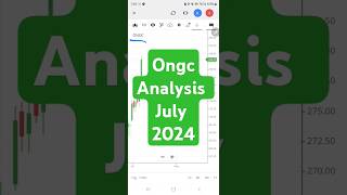 ongc stock analysis shorts stockmarket [upl. by Ernst]