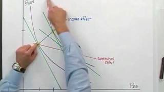 CFA Exam Prep Level 1 Microeconomic Analysis CFAexam [upl. by Roxine]