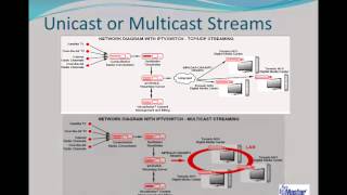 SysMaster IPTV Series Streaming Server [upl. by Nosna]