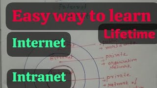 What is Internet Intranet and Extranet  ll BPSC Tre ll Computer network [upl. by Sewell]