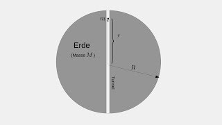 Theoretische Mechanik Der Gravitationstunnel durch die Erde [upl. by Junette824]