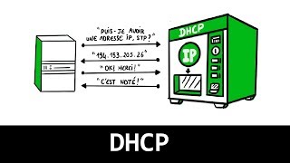 Comprendre le DHCP en 3 minutes [upl. by Lehcir]