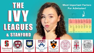 MOSTLEAST IMPORTANT FACTORS IN COLLEGE ADMISSIONS  Ivy Leagues amp Stanford [upl. by Joan377]