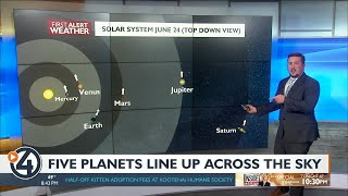 A Rare Alignment of Planets After 800 Years On December 21 2020  The Great Conjunction [upl. by Wyon]