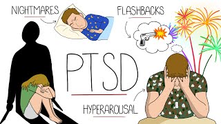 Post Traumatic Stress Disorder PTSD Explained [upl. by Jeanna]