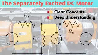 Characteristics and applications of DC shunt generators [upl. by Arella891]