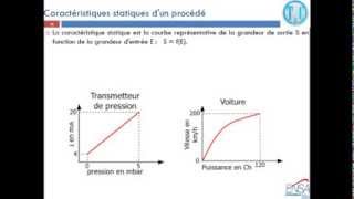 Automatique continue linéaire  COUR 001 [upl. by Herzel]