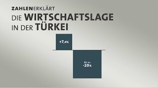 Zahlen erklärt Die Wirtschaftslage in der Türkei [upl. by Yrahk439]