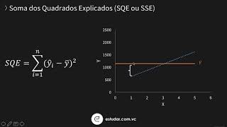 Econometria  Regressão Linear Simples  Coeficiente de Explicação [upl. by Honey271]