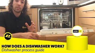 How Does a Dishwasher Work [upl. by Aerdnaid]