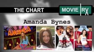 Amanda Bynes Comeback [upl. by Meng692]