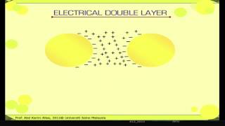 Colloidal Interactions  Food Emulsion1 [upl. by Enirbas]