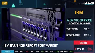 The Outlook For IBM IBM Earnings [upl. by Akeyla]