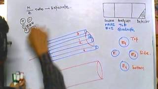 Mass spectrometry part 8 quadruple analyzer [upl. by Aneloj]