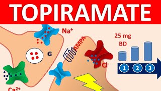 Topiramate  Mechanism precautions side effects amp uses [upl. by Clemens125]