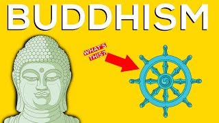 What Is Buddhism A Brief Overview [upl. by Shirleen436]