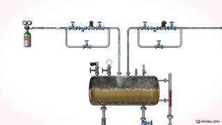 Expansion tanks in industrial thermal fluid heating circuits  Pirobloc [upl. by Alaehcim]