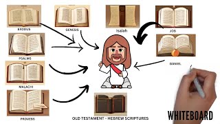 Jesus HIDDEN in EVERY Book Of The Old Testament [upl. by Mechelle830]