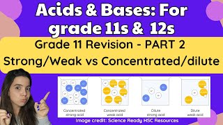 Grade 12 Acids and Bases Grade 11 Revision PART 2 StrongWeak vs Concentrateddilute [upl. by Lindsey]