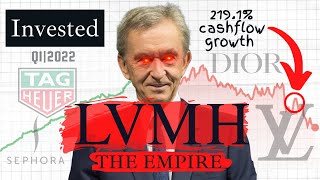 LVMH The Empire  LVMUY Stock  Invested [upl. by Kellina]