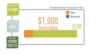 How does a health insurance Deductible work [upl. by Annahsor614]