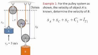 Dynamics Lecture 10 Absolute dependent motion analysis [upl. by Edveh]